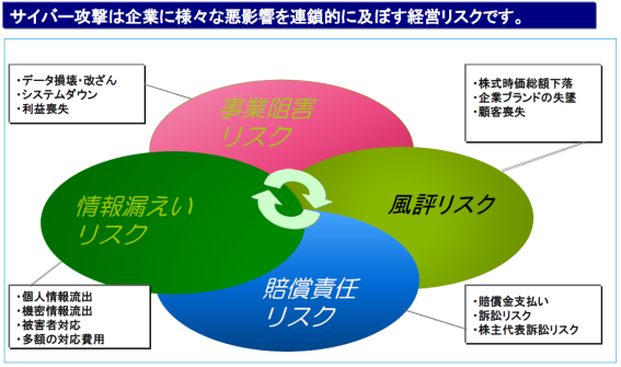 サイバーリスク保険