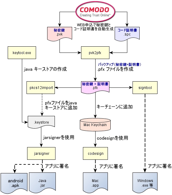 Code Signing Process Flowchart