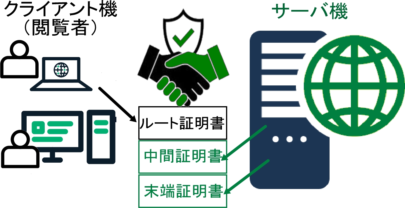 handshake
